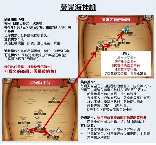 跑商攻略秘籍是什么？高玩分享赚钱心得！