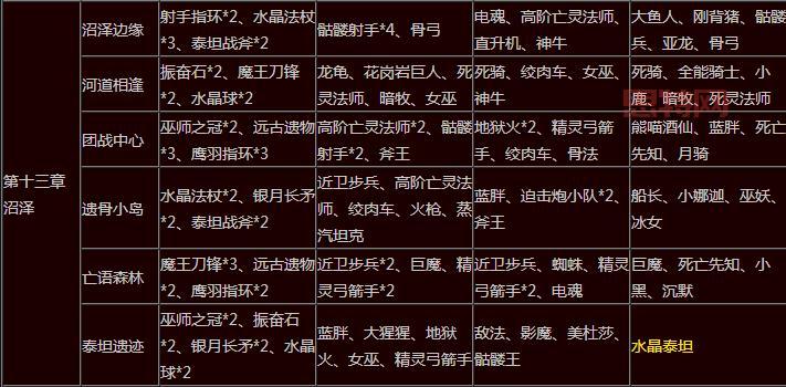 pt符石组合怎么获得？快速集齐强力符石套装！