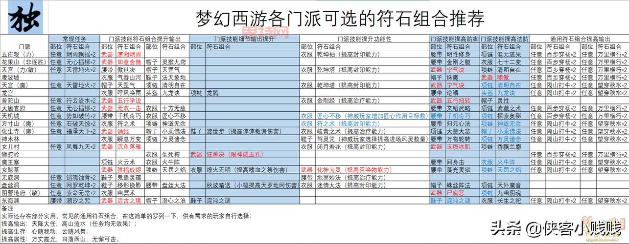 pt符石组合怎么获得？快速集齐强力符石套装！