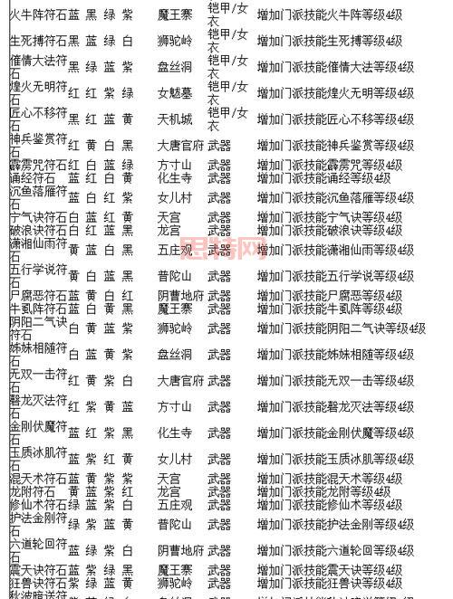 pt符石组合怎么获得？快速集齐强力符石套装！