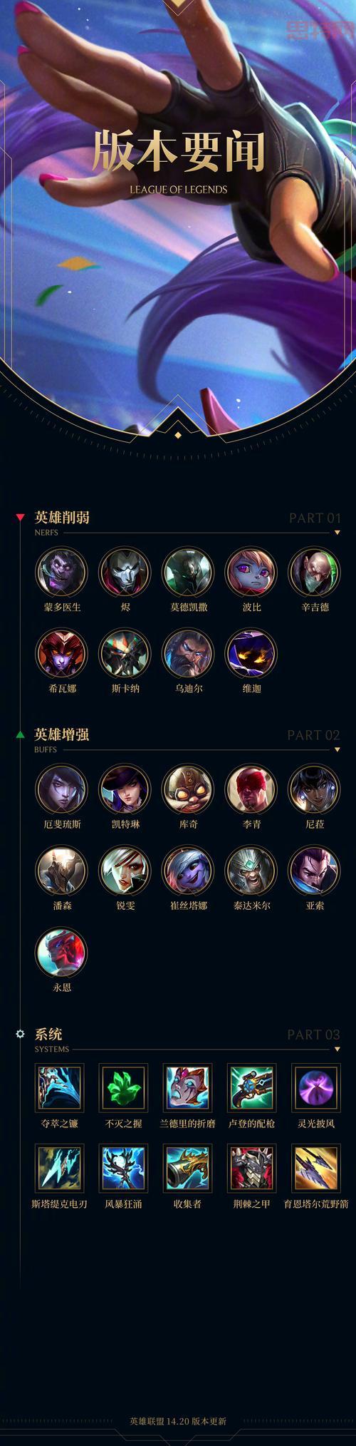lol冷门英雄排行榜大更新，快来看看哪些英雄适合偷分！
