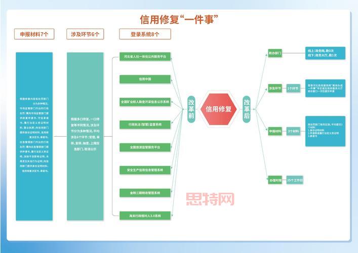 如何修复一段破碎轨迹？试试这几个方法走出困境！