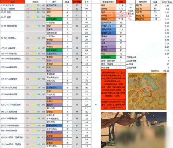 神之墓地3.0.1攻略更新，最新玩法看这里！