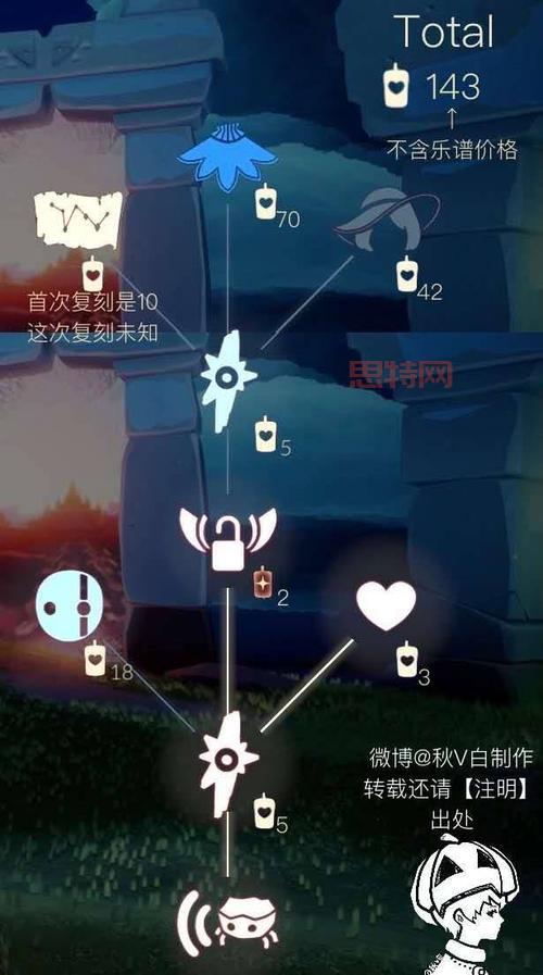 正太先祖在哪？超详细图文教程助你快速定位！