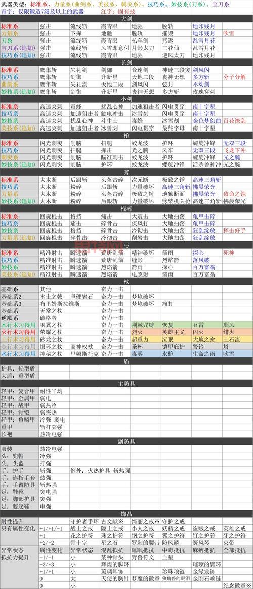 沙迦3好玩吗？新手入门攻略看这篇就够了！