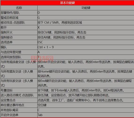 红警2作弊方法有哪些？老玩家分享实用技巧！