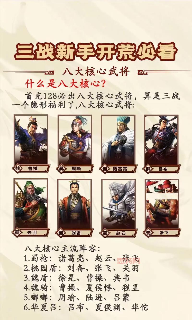 热血三国 攻略 怎么玩才厉害？掌握这些技巧轻松取胜！