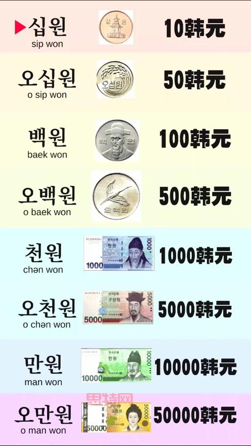 想知道700亿韩元等于多少人民币？教你一招搞定！