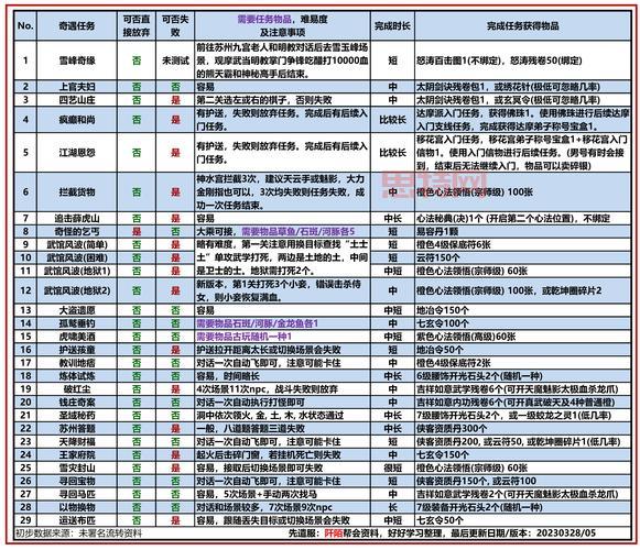 九阴真经猪血值得买吗？性价比分析告诉你！