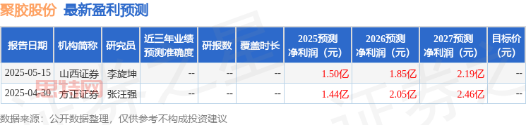 聚膠股份機構調研解讀：熱熔膠市場突圍與全球擴張策略