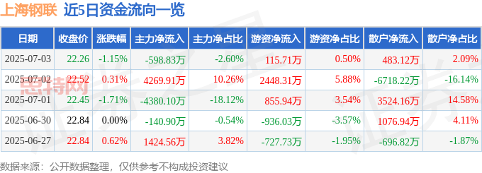 上海鋼聯股價深度解析：數據、資金流向與投資價值