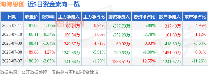 海博思創股價異動：資金暗流湧動，財報增長藏隱憂？