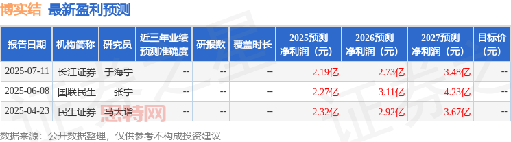 博實結(301608)：機構調研揭秘，海外市場爆發式增長