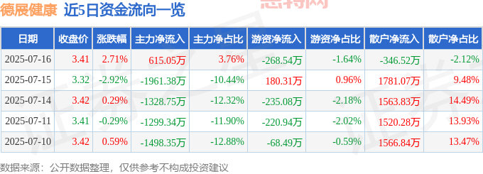 德展健康股價分析：疲態顯現，基本面臨挑戰
