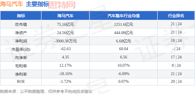 主要指標及行业内排名
