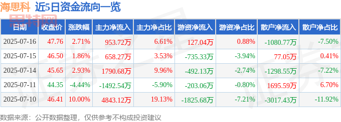 海思科股價異動：散戶抬轎？主力暗中操作？營收增長難掩利潤下滑