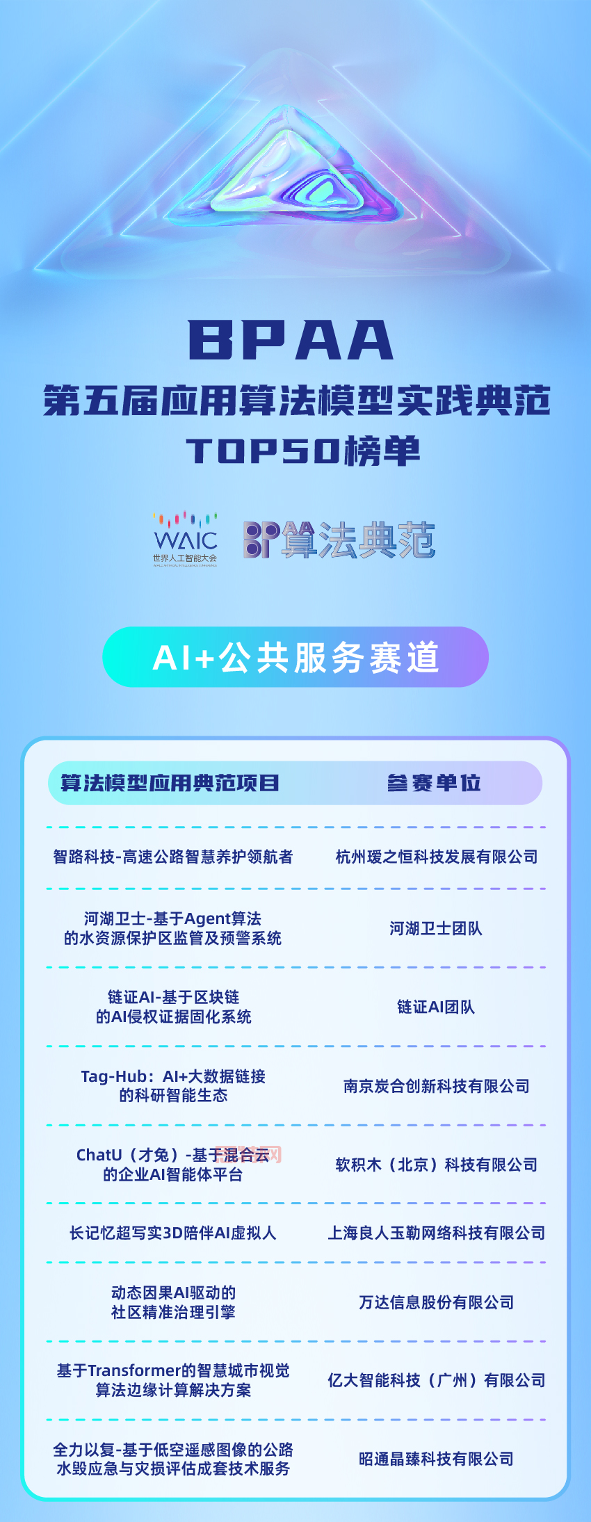BPAA算法大賽TOP50揭曉：產業野心與AI魔都風口