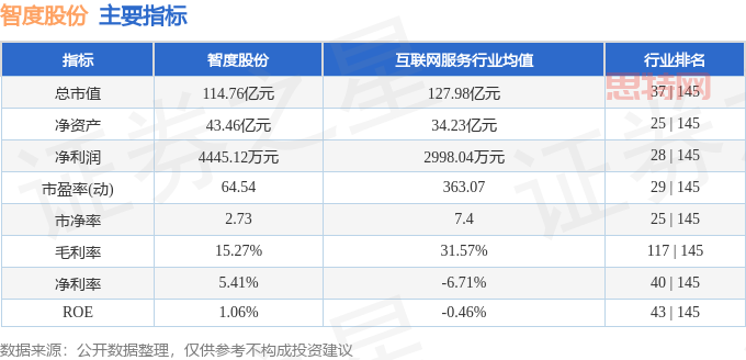 智度股份深度分析：股价下跌、资金流出，基本面临挑战