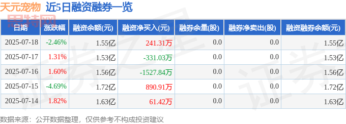 天元寵物股價震盪解析：資金遊戲、營收危機與投資風險