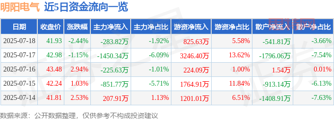 明阳电气股價暴跌：主力撤退、游资狂欢，散户如何自保？