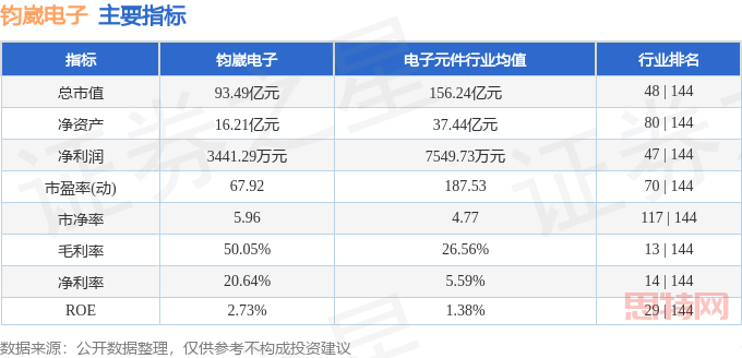 鈞崴電子股價異動解析：主力出貨？散戶接盤？財報與技術指標解讀