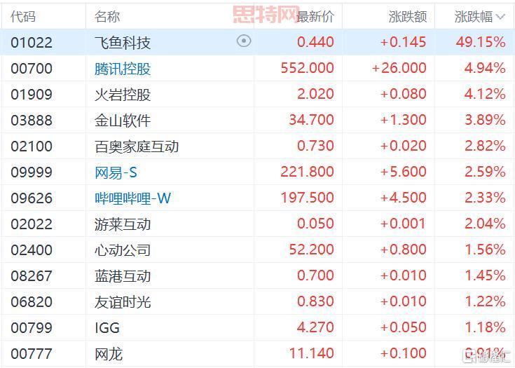 手游股
