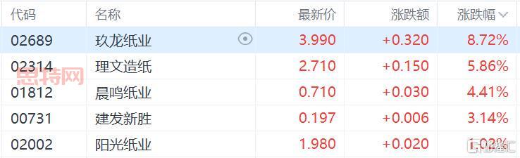 港股震盪、紙業漲價、手游狂潮：警惕股市風險，避免成韭菜