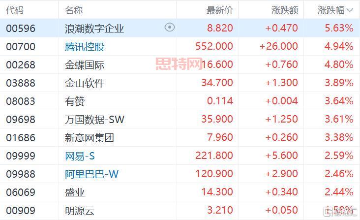 云计算