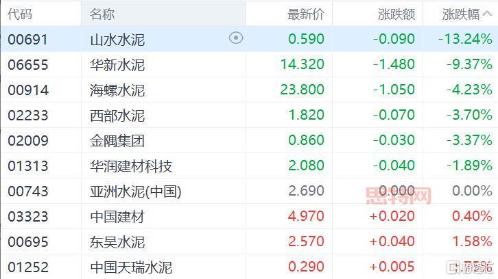 水泥股