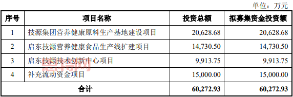 技源集團上市狂潮：暴漲背後的風險與投資策略
