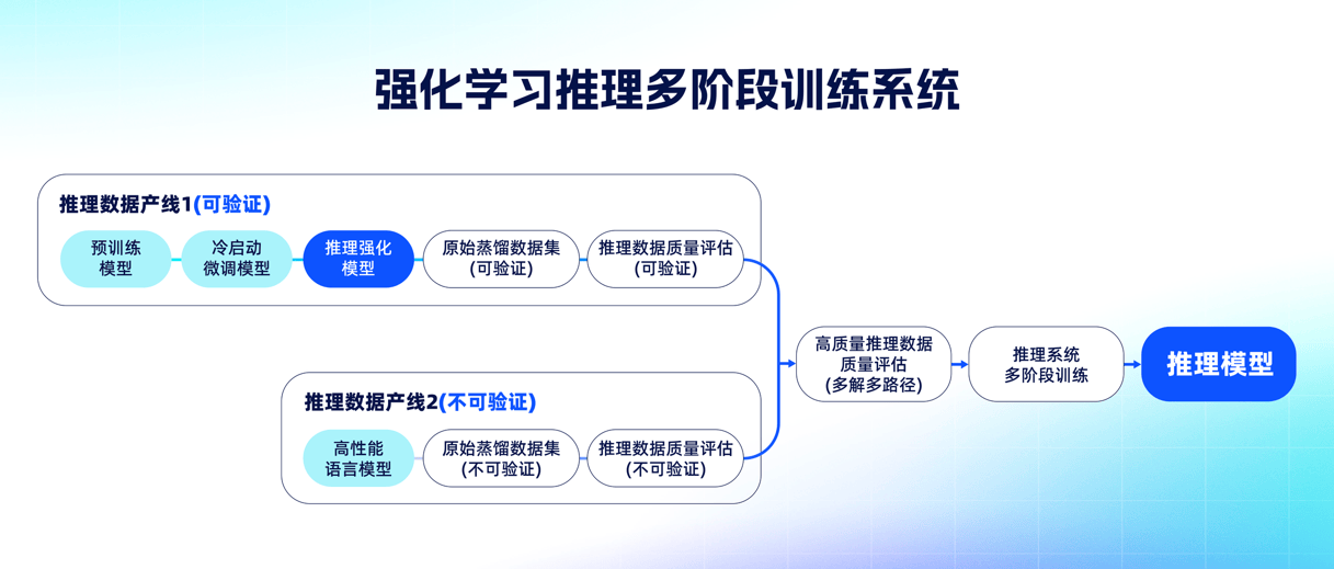 誇克AI醫生挑戰主任醫師筆試：AI醫療是噱頭還是趨勢？