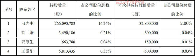 廣聯達高層減持：股價跳水？解讀建築信息化轉型困境