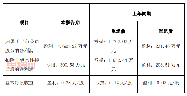 中晟高科易主迷局：暴雷业绩下的资本豪赌