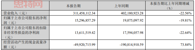 業績