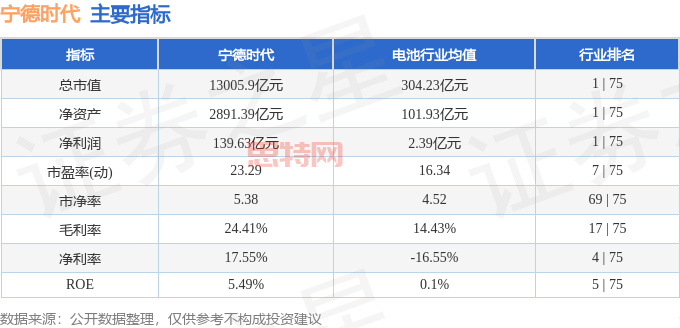 寧德時代股價異動：資金暗流湧動，誰在博弈？