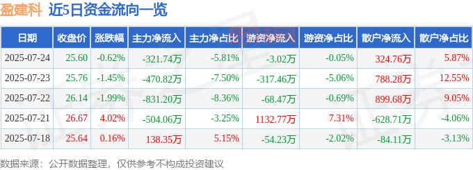盈建科股價異動：資金流向與BIM龍頭挑戰