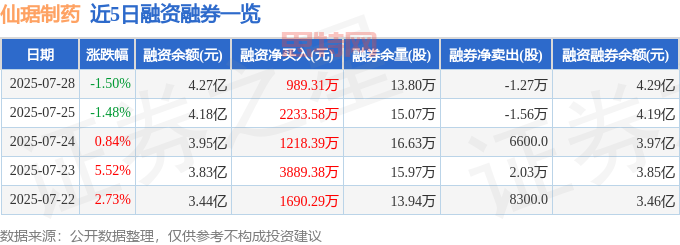 仙琚制药：股海震荡，主力出逃，散户豪赌，机构唱多是真？