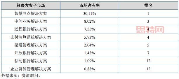 贊同科技IPO：銀行IT解決方案商的挑戰與機遇