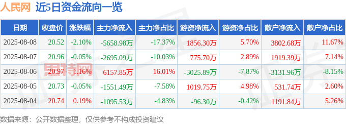 人民网股價下跌：主力撤退，散戶接盤，風險暗藏