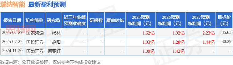 瑞纳智能：海通增持背后，智慧热力与碳化硅野心
